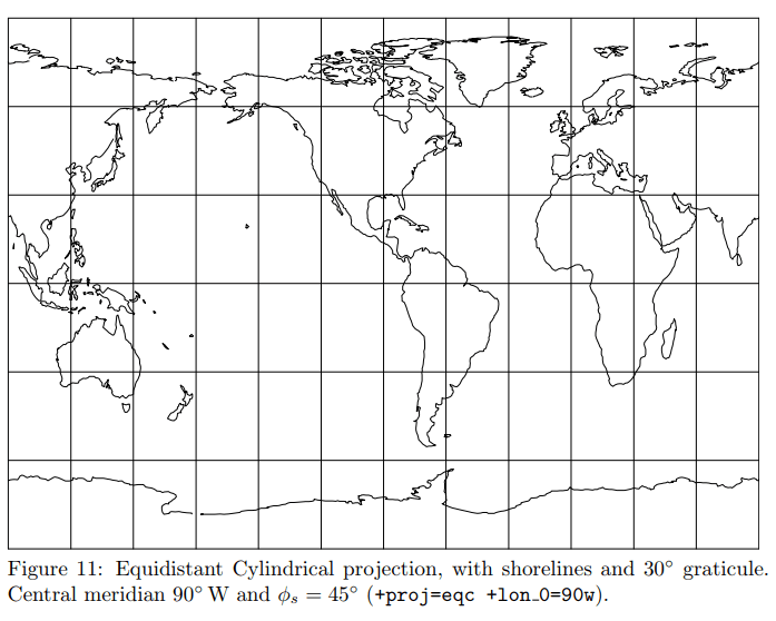 Cylindrical Projections Nonu S Lab